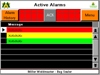 Aktywne alarmy
